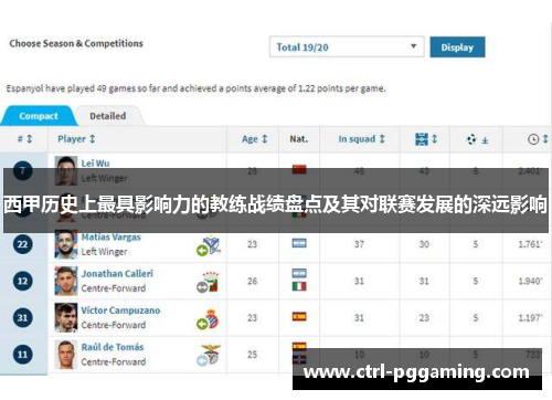 西甲历史上最具影响力的教练战绩盘点及其对联赛发展的深远影响