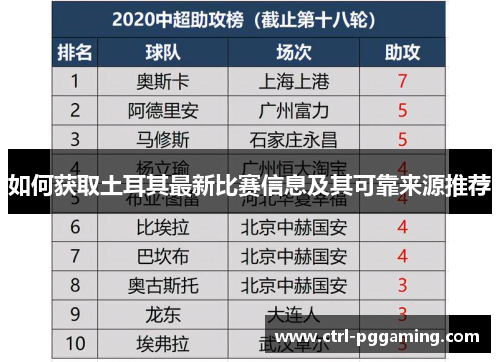 如何获取土耳其最新比赛信息及其可靠来源推荐