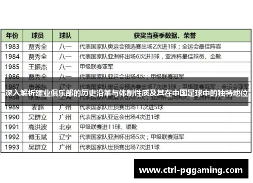 深入解析建业俱乐部的历史沿革与体制性质及其在中国足球中的独特地位 深入解析建业俱乐部的历史沿革与体制性质及其在中国足球中的独特地位