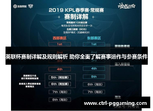 英联杯赛制详解及规则解析 助你全面了解赛事运作与参赛条件 英联杯赛制详解及规则解析 助你全面了解赛事运作与参赛条件
