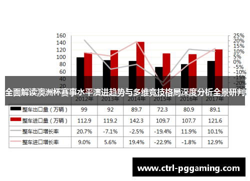 全面解读澳洲杯赛事水平演进趋势与多维竞技格局深度分析全景研判 全面解读澳洲杯赛事水平演进趋势与多维竞技格局深度分析全景研判