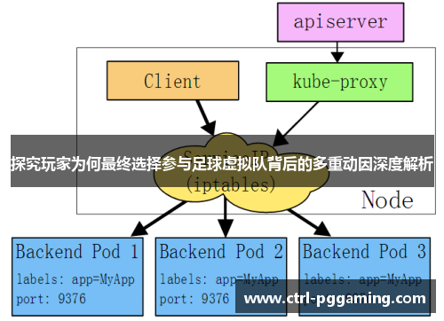 探究玩家为何最终选择参与足球虚拟队背后的多重动因深度解析 探究玩家为何最终选择参与足球虚拟队背后的多重动因深度解析
