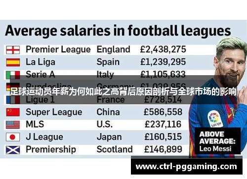 足球运动员年薪为何如此之高背后原因剖析与全球市场的影响 足球运动员年薪为何如此之高背后原因剖析与全球市场的影响