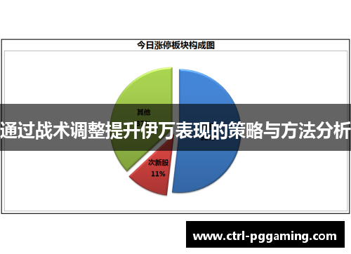通过战术调整提升伊万表现的策略与方法分析