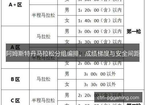阿姆斯特丹马拉松分组编排，成绩梯度与安全间距